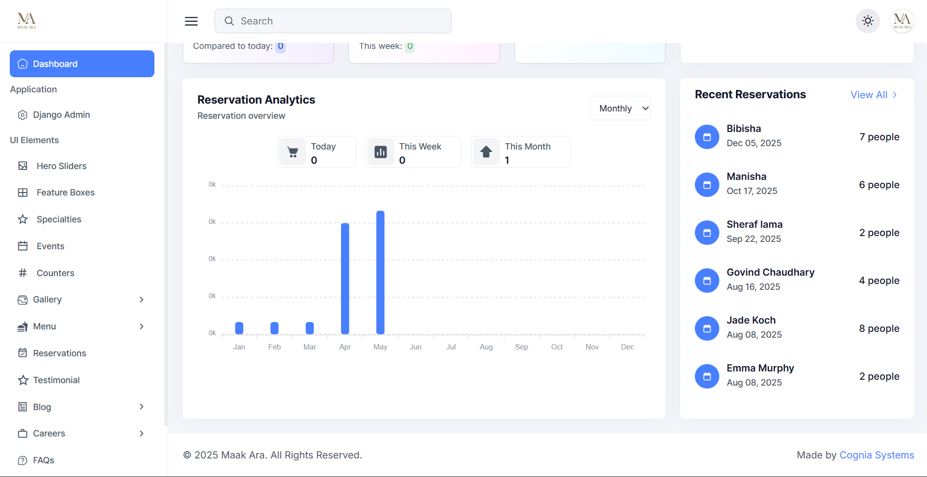 maakara-reservation-analytics